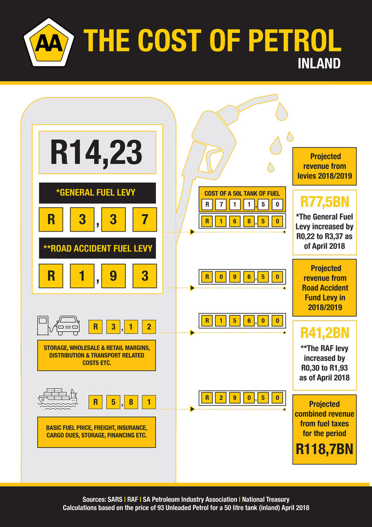 Fuel Price Breakdown What do you pay for? Cars.co.za
